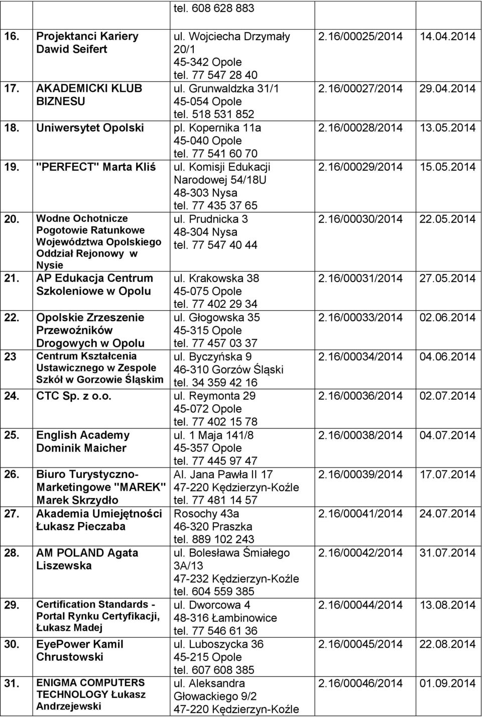 Wodne Ochotnicze Pogotowie Ratunkowe Województwa Opolskiego Oddział Rejonowy w Nysie 21. AP Edukacja Centrum Szkoleniowe w Opolu 22.