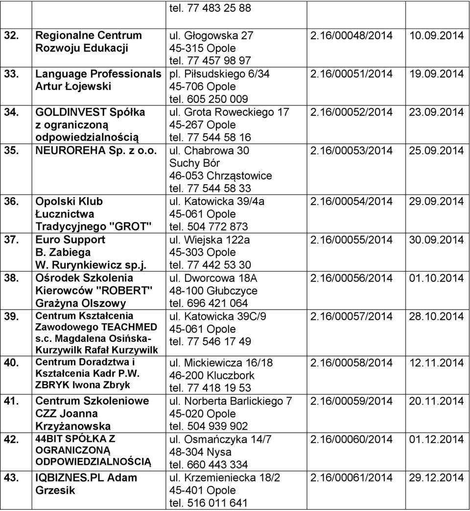 77 544 58 33 36. Opolski Klub Łucznictwa Tradycyjnego "GROT" 37. Euro Support B. Zabiega W. Rurynkiewicz sp.j. 38. Ośrodek Szkolenia Kierowców "ROBERT" Grażyna Olszowy 39.