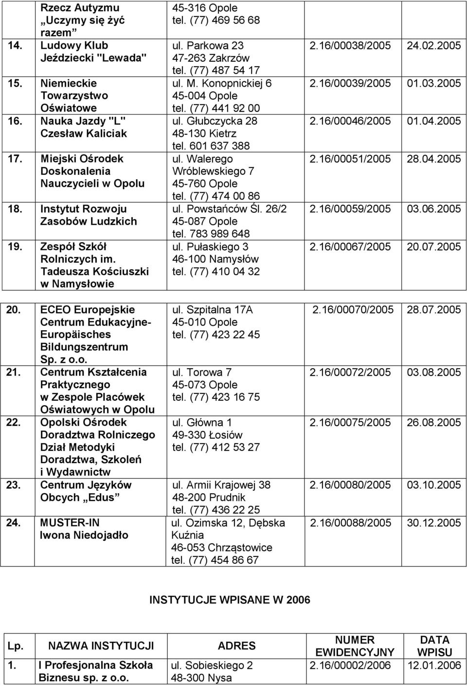 ECEO Europejskie Centrum Edukacyjne- Europäisches Bildungszentrum Sp. z o.o. 21. Centrum Kształcenia Praktycznego w Zespole Placówek Oświatowych w Opolu 22.