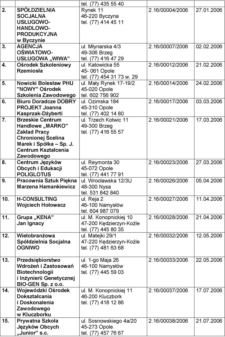 Centrum Języków Obcych i Edukacji POLIGLOTUS 9. Pracownia Sztuk Piękna Marzena Hamankiewicz 10. H-CONSULTING Wojciech Hołowacz 11. Grupa KENA Jan Ignacy 12.