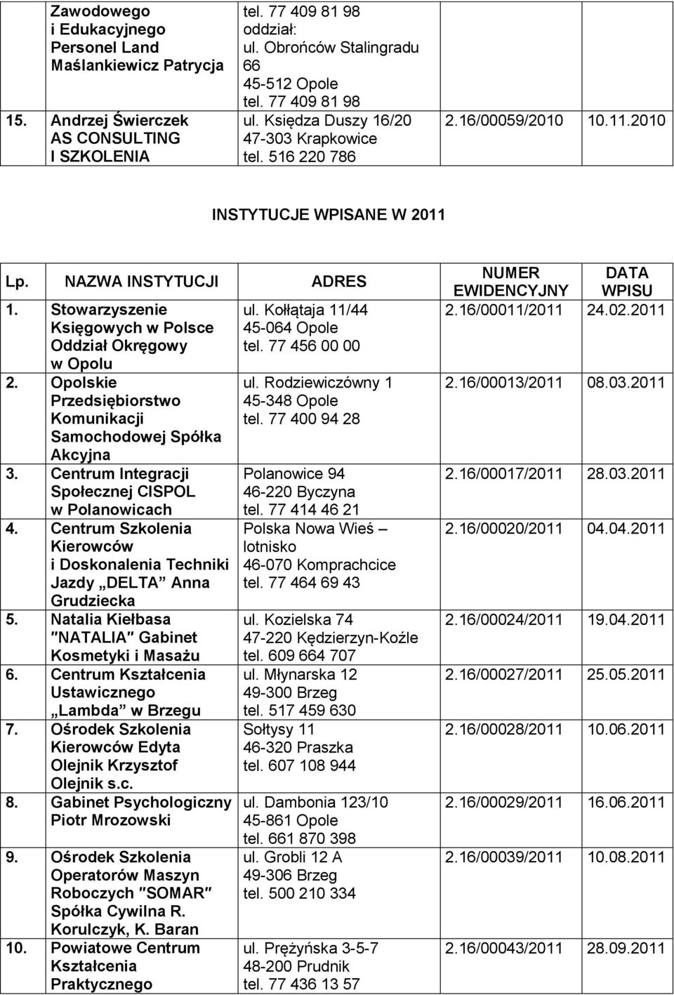 Opolskie Przedsiębiorstwo Komunikacji Samochodowej Spółka Akcyjna 3. Centrum Integracji Społecznej CISPOL w Polanowicach 4.