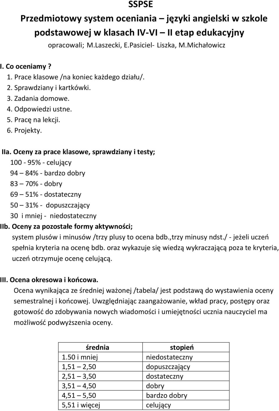 Oceny za prace klasowe, sprawdziany i testy; 100-95% - celujący 94 84% - bardzo dobry 83 70% - dobry 69 51% - dostateczny 50 31% - dopuszczający 30 i mniej - niedostateczny IIb.