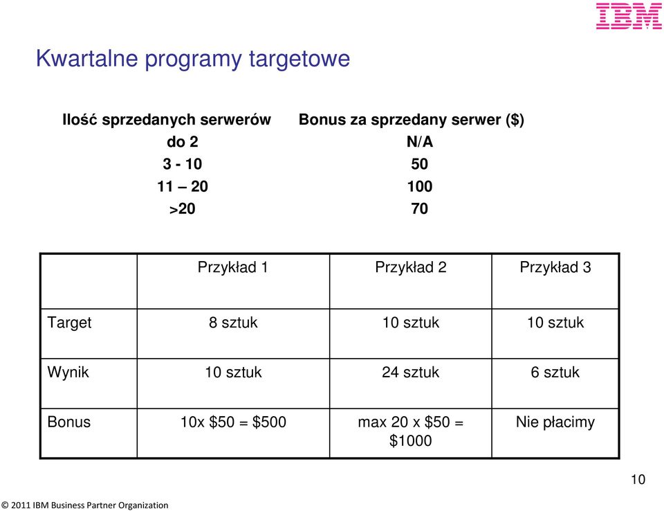 Przykład 2 Przykład 3 Target 8 sztuk 10 sztuk 10 sztuk Wynik 10