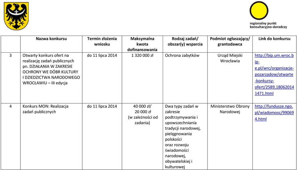 http://bip.um.wroc.b ipe.pl/wrc/organizacjepozarzadow/otwarte -konkursyofert/2589,18062014 1471.