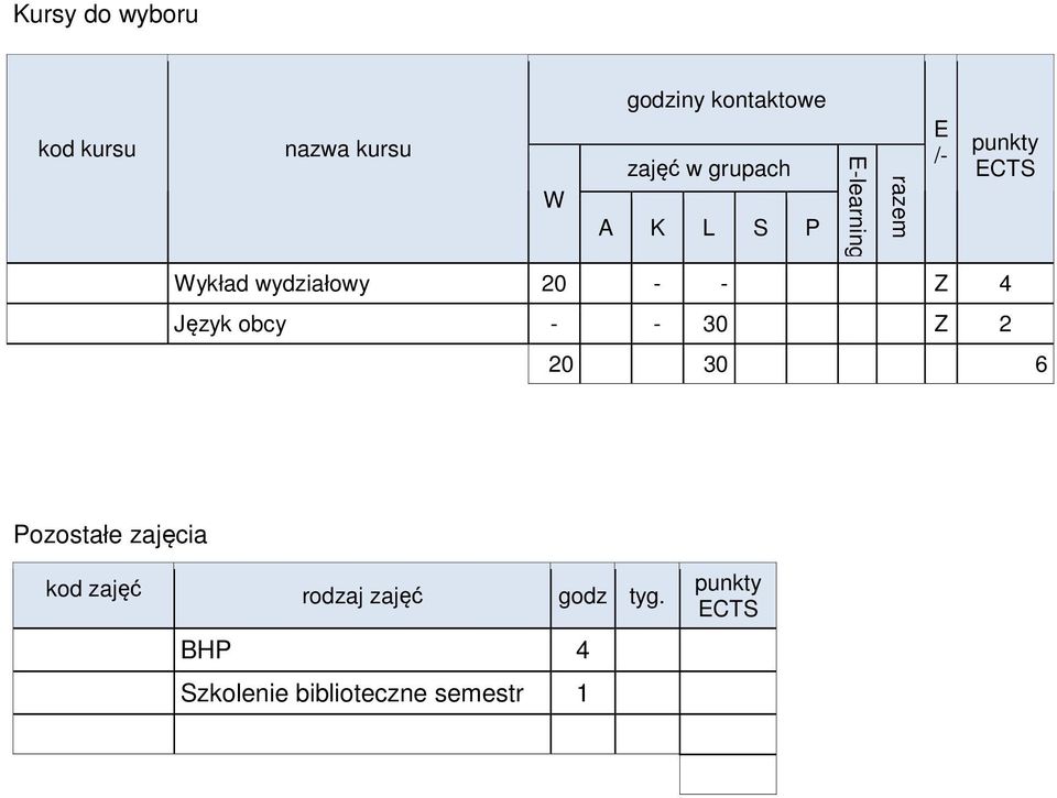 Pozostałe zajęcia kod zajęć rodzaj zajęć