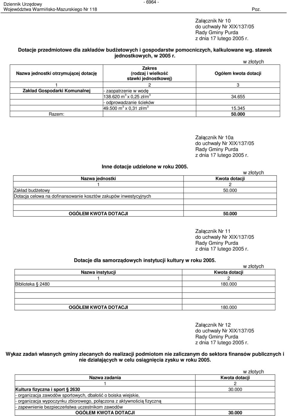 w złotych Zakres Nazwa jednostki otrzymującej dotację (rodzaj i wielkość Ogółem kwota dotacji stawki jednostkowej) 1 2 3 Zakład Gospodarki Komunalnej - zaopatrzenie w wodę 138.