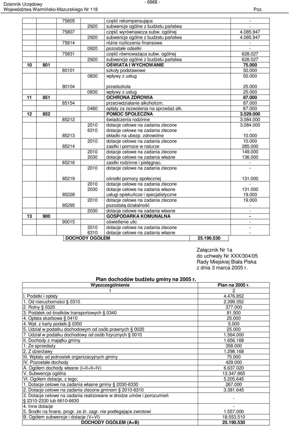 027 2920 subwencje ogólne z budŝetu państwa 628.027 10 801 OŚWIATA I WYCHOWANIE 75.000 80101 szkoły podstawowe 50.000 0830 wpływy z usług 50.000 80104 przedszkola 25.000 0830 wpływy z usług 25.