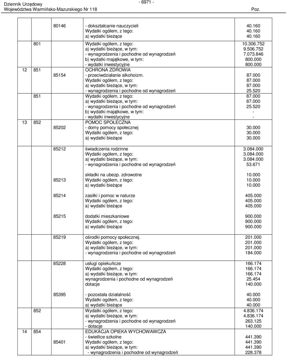 a) wydatki bieŝące, w tym: - wynagrodzenia i pochodne od wynagrodzeń 851 a) wydatki bieŝące, w tym: - wynagrodzenia i pochodne od wynagrodzeń b) wydatki majątkowe, w tym: - wydatki inwestycyjne 13