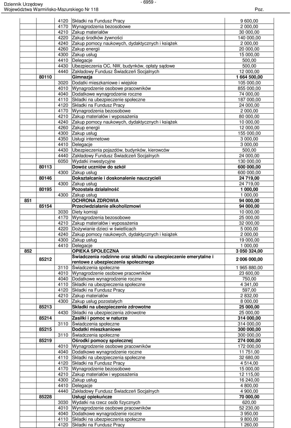 12 000,00 80110 Gimnazja 1 664 500,00 3020 Dodatki mieszkaniowe i wiejskie 105 000,00 4010 Wynagrodzenie osobowe pracowników 855 000,00 4040 Dodatkowe wynagrodzenie roczne 74 000,00 4110 Składki na