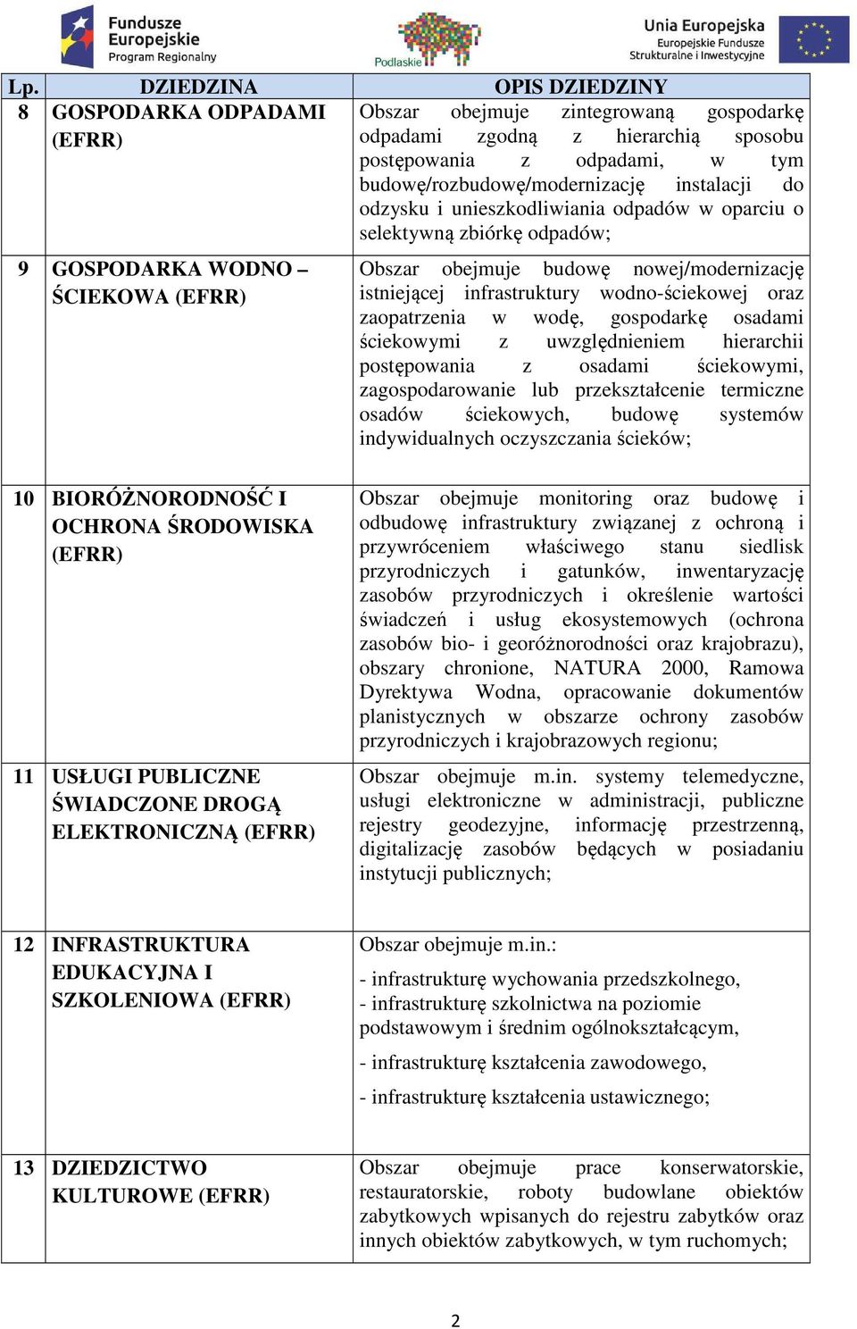 zaopatrzenia w wodę, gospodarkę osadami ściekowymi z uwzględnieniem hierarchii postępowania z osadami ściekowymi, zagospodarowanie lub przekształcenie termiczne osadów ściekowych, budowę systemów