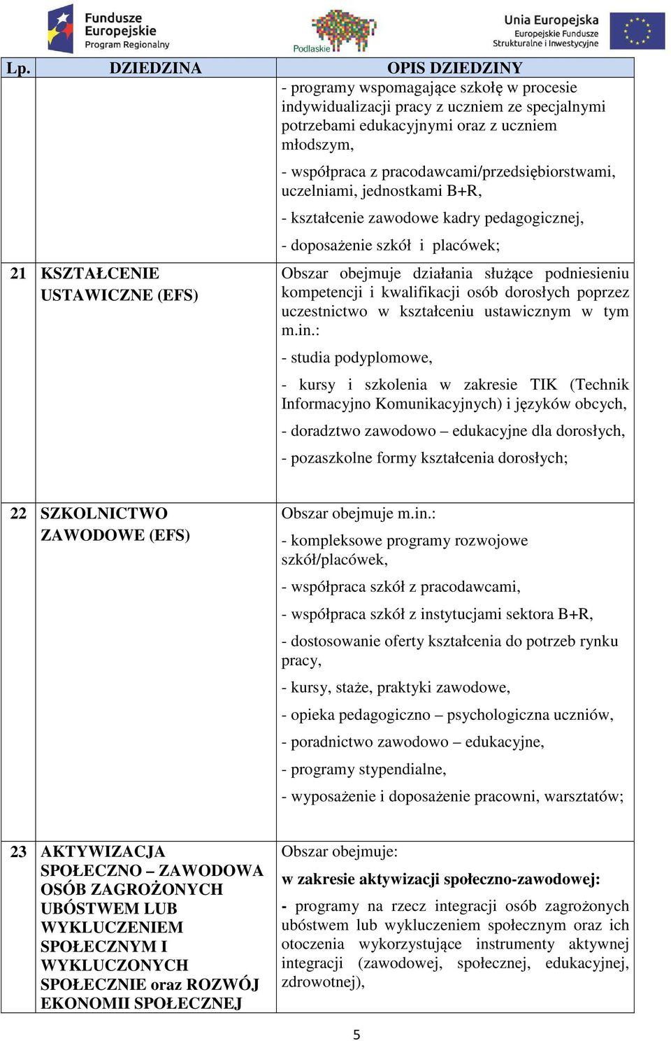 kwalifikacji osób dorosłych poprzez uczestnictwo w kształceniu ustawicznym w tym m.in.