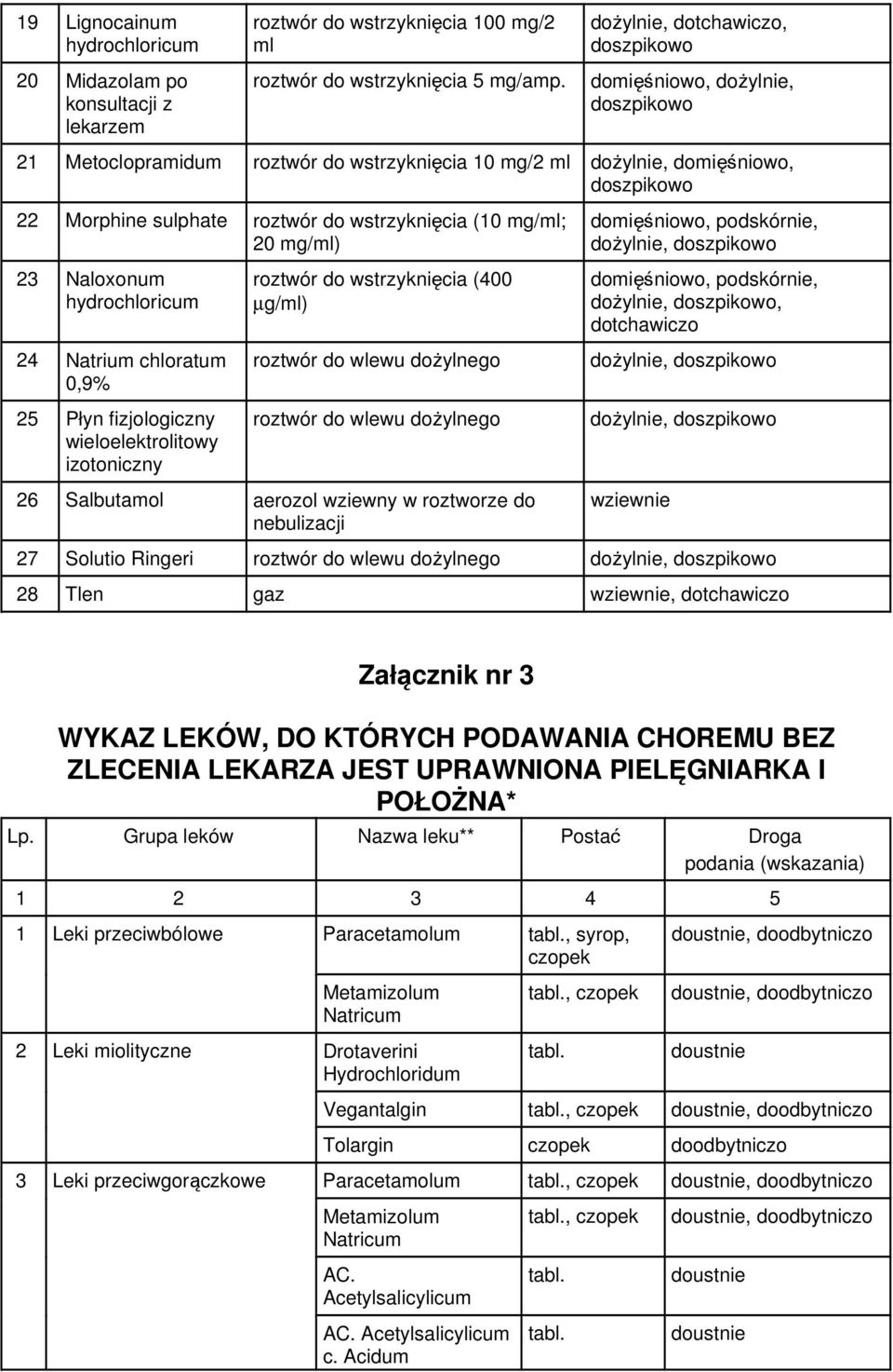 Naloxonum hydrochloricum 24 Natrium chloratum 0,9% 25 Płyn fizjologiczny wieloelektrolitowy izotoniczny roztwór do wstrzyknięcia (400 µg/ml) roztwór do wlewu dożylnego roztwór do wlewu dożylnego 26