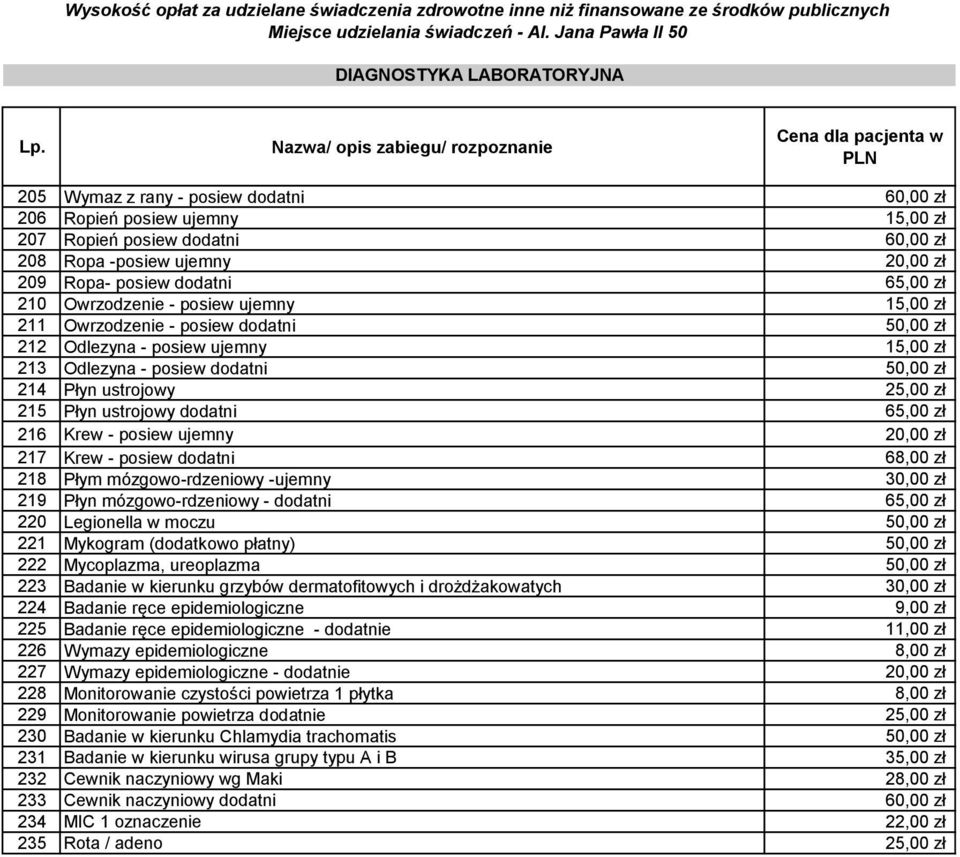 posiew dodatni 65,00 zł 210 Owrzodzenie - posiew ujemny 15,00 zł 211 Owrzodzenie - posiew dodatni 50,00 zł 212 Odlezyna - posiew ujemny 15,00 zł 213 Odlezyna - posiew dodatni 50,00 zł 214 Płyn