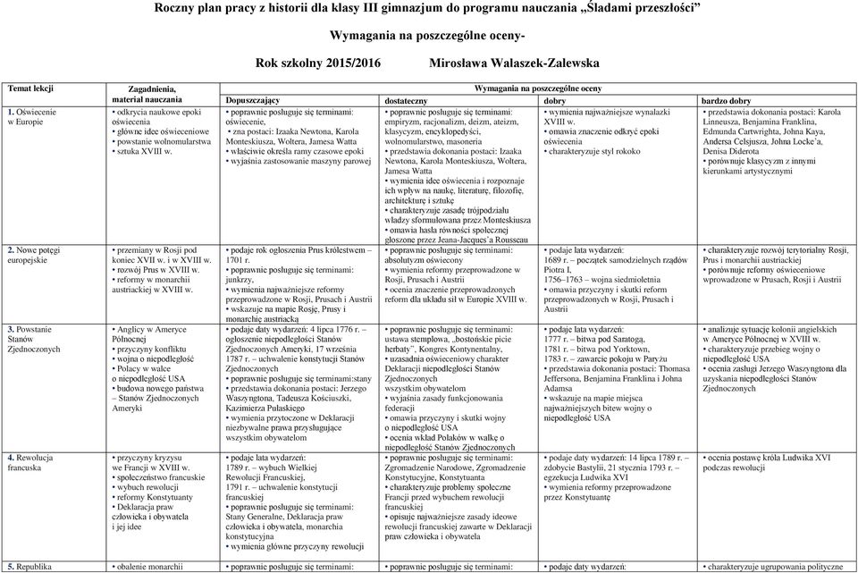 Rewolucja francuska Zagadnienia, materiał nauczania odkrycia naukowe epoki oświecenia główne idee oświeceniowe powstanie wolnomularstwa sztuka XVIII w. przemiany w Rosji pod koniec XVII w.