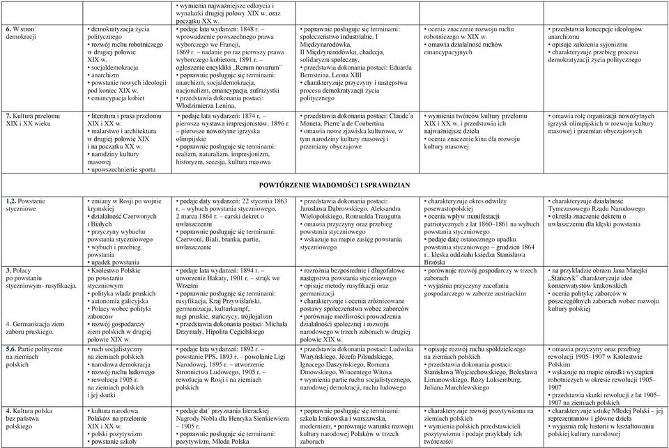 narodziny kultury masowej upowszechnienie sportu wymienia najważniejsze odkrycia i wynalazki drugiej połowy XIX w. oraz początku XX w. podaje lata wydarzeń: 1848 r.