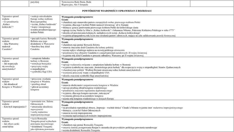 Jak oficer carski został dykta reakcje mieszkańców Europy wobec rozbioru Rzeczypospolitej rycina Kołacz królewski kopie i interpretacje rysunku przedstawiającego rozbiór Polski początki kariery