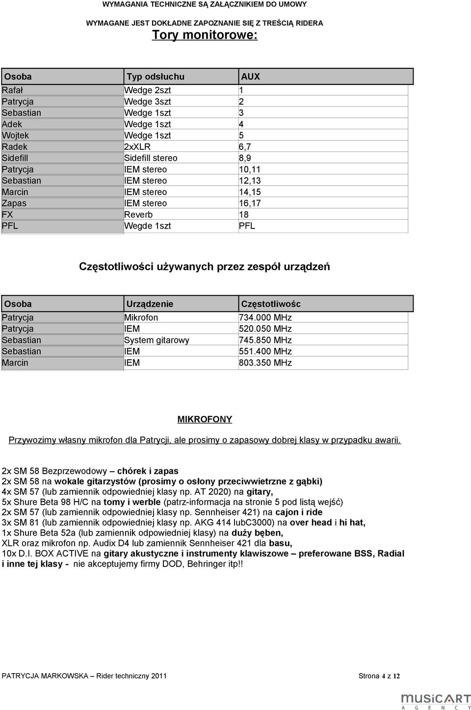 Sebastian Sebastian Marcin Mikrofon IEM System gitarowy IEM IEM 734.000 MHz 20.00 MHz 74.80 MHz.400 MHz 803.