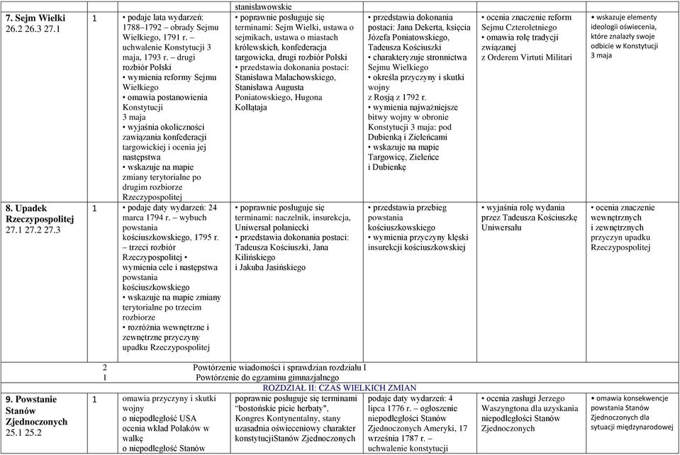 zmiany terytorialne po drugim rozbiorze Rzeczypospolitej 1 podaje daty wydarzeń: 24 marca 1794 r. wybuch powstania kościuszkowskiego, 1795 r.