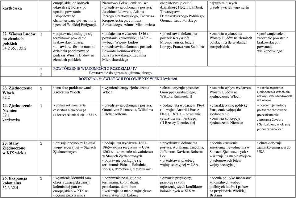 Lambert, Towarzystwa Demokratycznego Polskiego, Gromad Ludu Polskiego najwybitniejszych przedstawicieli tego nurtu 22. Wiosna Ludów na ziemiach polskich 34.2 35.1 35.