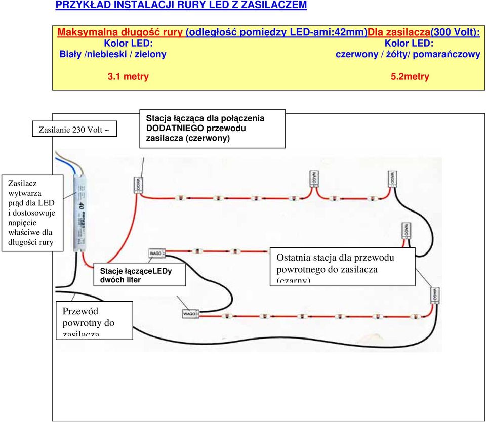 2metry Zasilanie 230 Volt ~ Stacja łącząca dla połączenia DODATNIEGO przewodu zasilacza (czerwony) Zasilacz wytwarza prąd dla LED