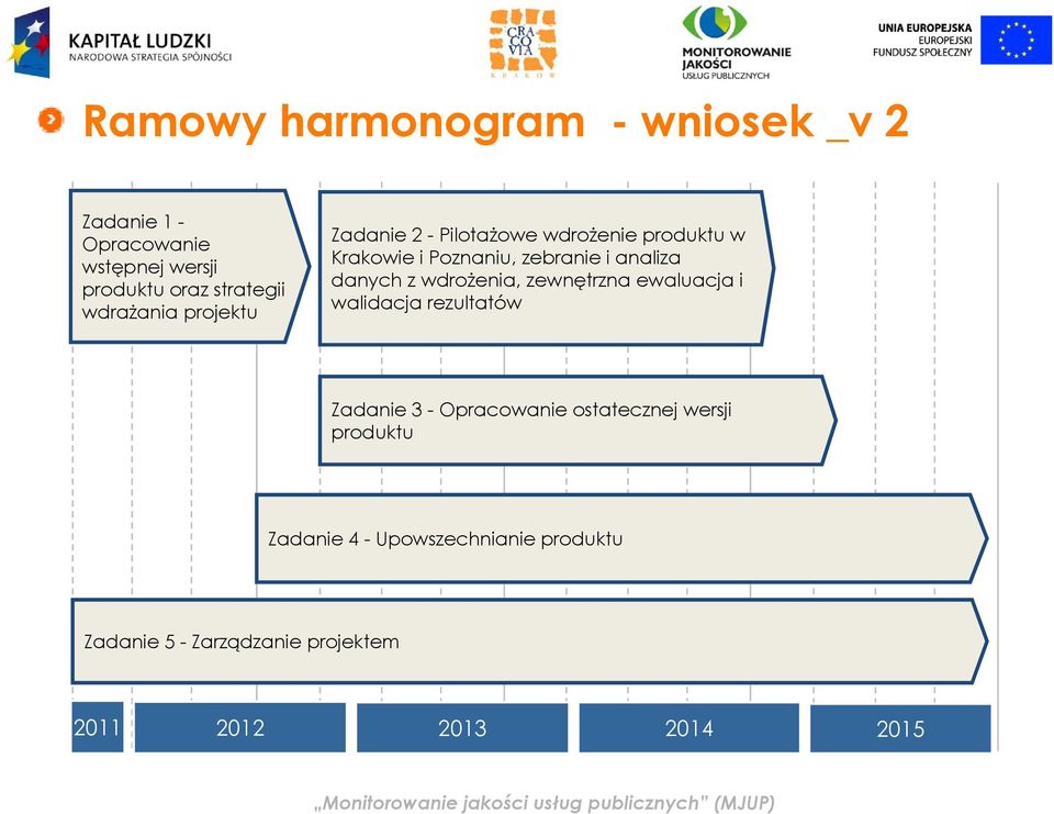 wdrożenia, zewnętrzna ewaluacja i walidacja rezultatów Zadanie 3 - Opracowanie ostatecznej wersji produktu Zadanie 4 -