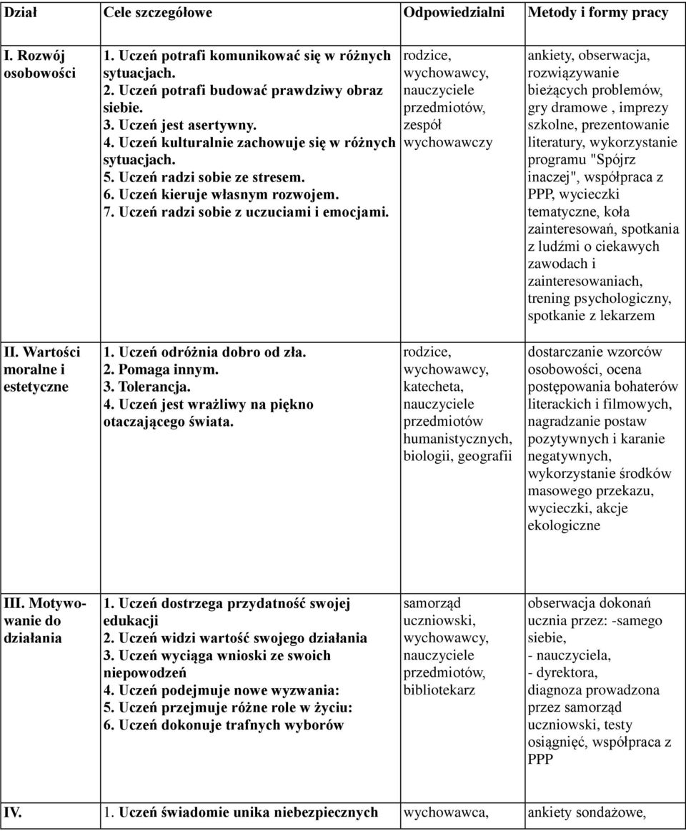 przedmiotów, zespół wychowawczy ankiety, obserwacja, rozwiązywanie bieżących problemów, gry dramowe, imprezy szkolne, prezentowanie literatury, wykorzystanie programu "Spójrz inaczej", współpraca z