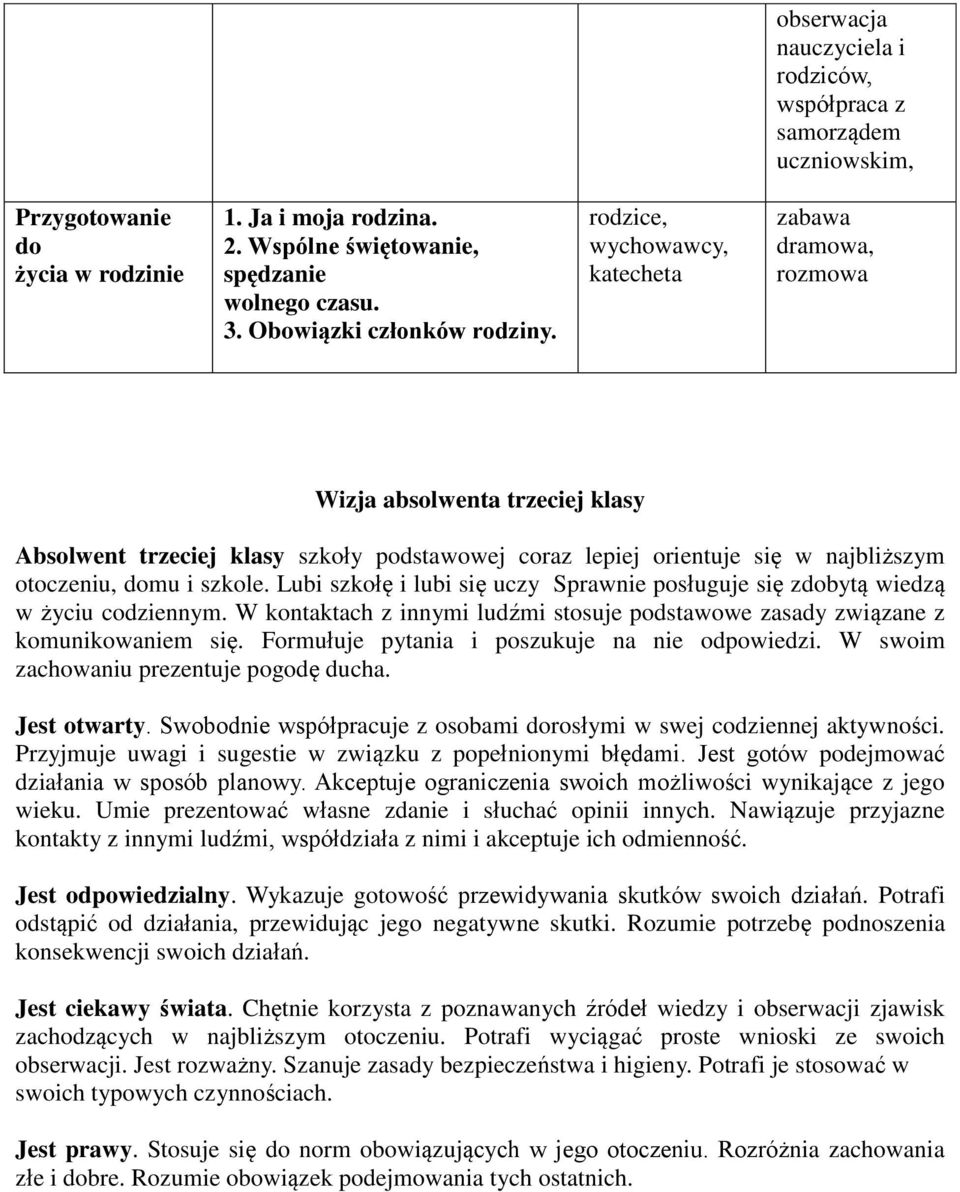 katecheta zabawa dramowa, rozmowa Wizja absolwenta trzeciej klasy Absolwent trzeciej klasy szkoły podstawowej coraz lepiej orientuje się w najbliższym otoczeniu, domu i szkole.