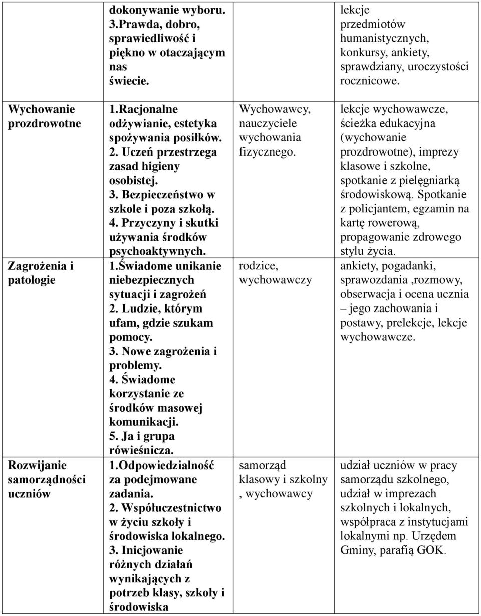 Bezpieczeństwo w szkole i poza szkołą. 4. Przyczyny i skutki używania środków psychoaktywnych. 1.Świadome unikanie niebezpiecznych sytuacji i zagrożeń 2. Ludzie, którym ufam, gdzie szukam pomocy. 3.