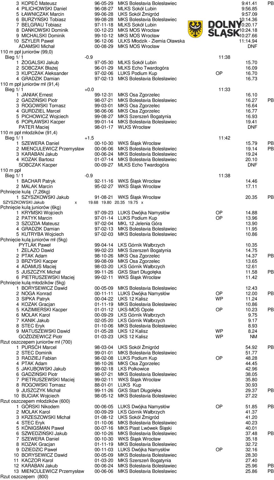 18 9 MICHALSKI Dominik 99-10-12 MKS MOS Wrocław 10:27.66 10 SZYLER Paweł 96-12-06 ULKS Młodzik - Ziemia Oławska 11:14.