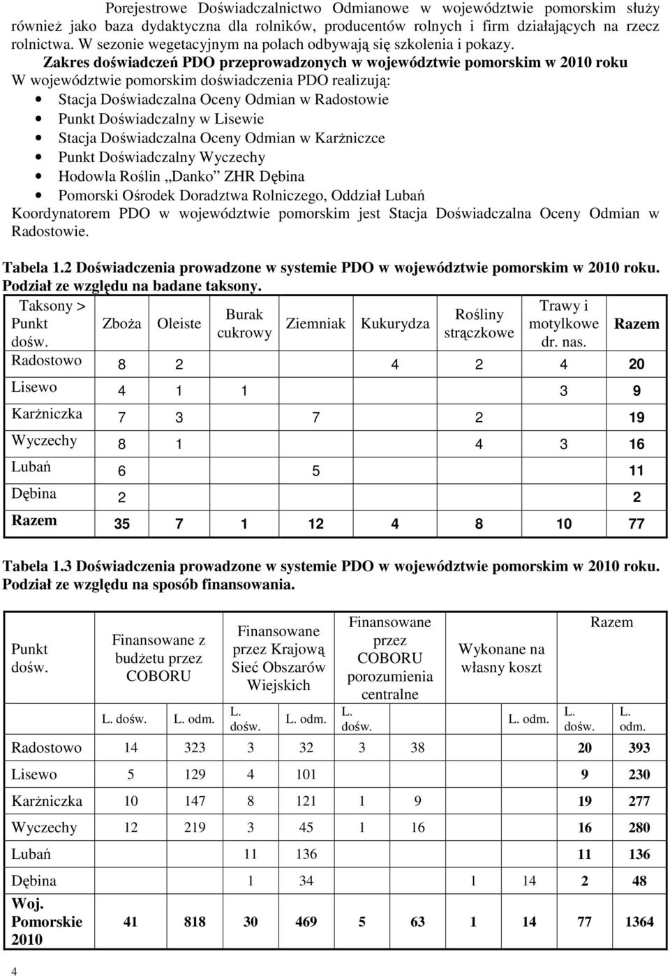 Zakres doświadczeń PDO przeprowadzonych w województwie pomorskim w roku W województwie pomorskim doświadczenia PDO realizują: Stacja Doświadczalna Oceny Odmian w Radostowie Punkt Doświadczalny w