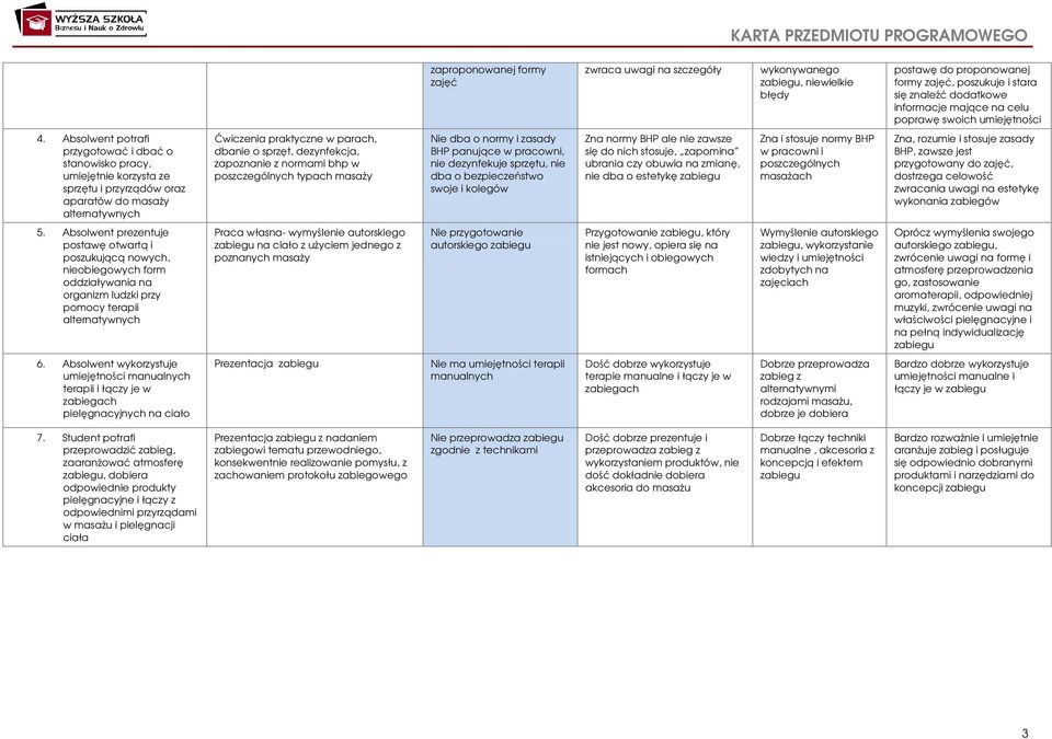 Absolwent potrafi przygotować i dbać o stanowisko pracy, umiejętnie korzysta ze sprzętu i przyrządów oraz aparatów do masaży alternatywnych Ćwiczenia praktyczne w parach, dbanie o sprzęt,