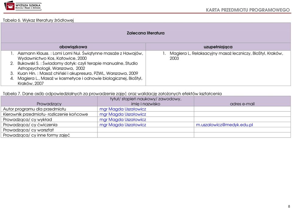 , Masaż w kosmetyce i odnowie biologicznej, BioStyl, Kraków, 2007 uzupełniająca 1. Magiera L, Relaksacyjny masaż leczniczy, BioStyl, Kraków, 2003 Tabela 7.