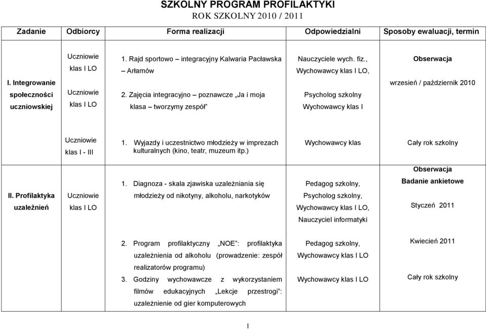 Zajęcia integracyjno poznawcze Ja i moja klasa tworzymy zespół Wychowawcy klas I wrzesień / październik 2010 klas I - III 1.