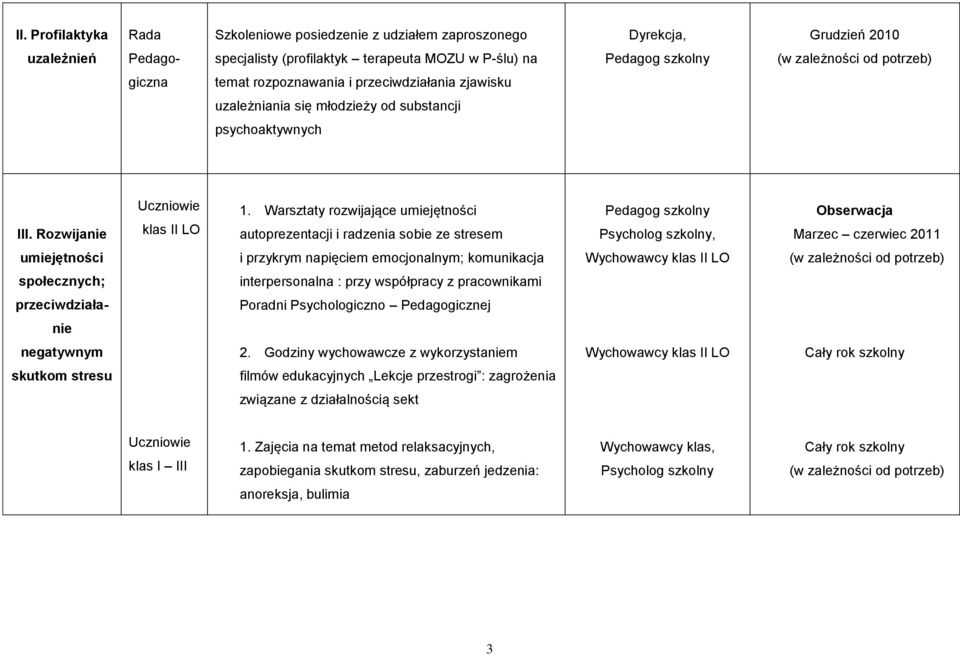 Warsztaty rozwijające umiejętności autoprezentacji i radzenia sobie ze stresem, Marzec czerwiec 2011 umiejętności i przykrym napięciem emocjonalnym; komunikacja społecznych; interpersonalna : przy