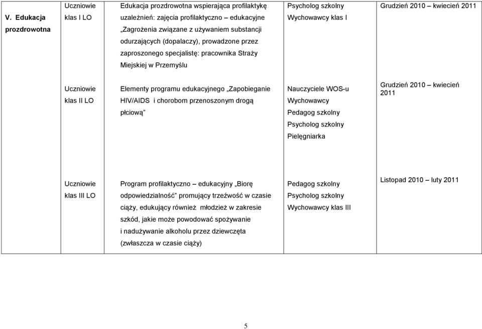 pracownika Straży Miejskiej w Przemyślu Elementy programu edukacyjnego Zapobieganie HIV/AIDS i chorobom przenoszonym drogą Nauczyciele WOS-u Wychowawcy Grudzień 2010 kwiecień 2011 płciową