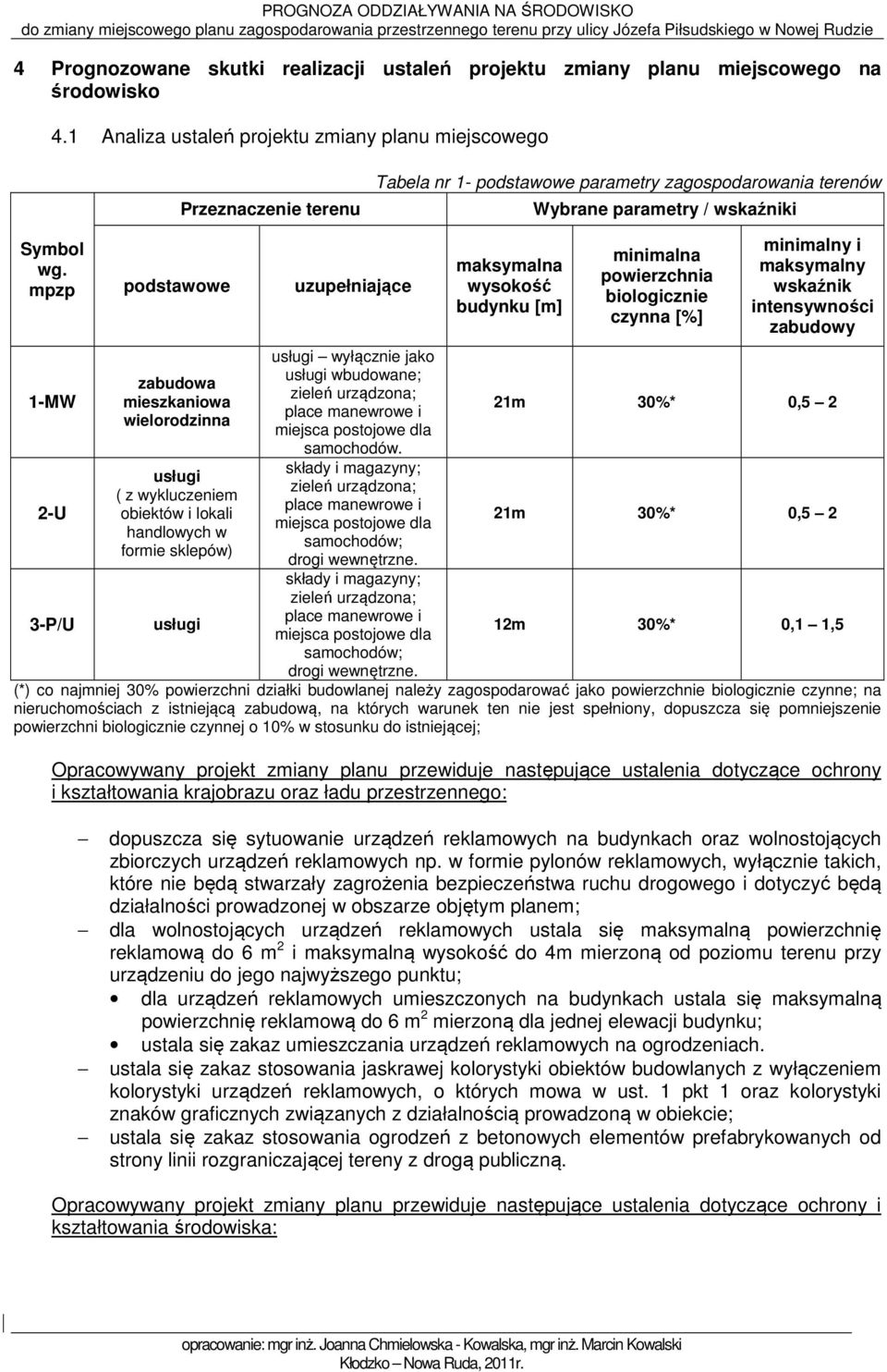 mpzp 1-MW 2-U 3-P/U podstawowe zabudowa mieszkaniowa wielorodzinna usługi ( z wykluczeniem obiektów i lokali handlowych w formie sklepów) usługi uzupełniające usługi wyłącznie jako usługi wbudowane;