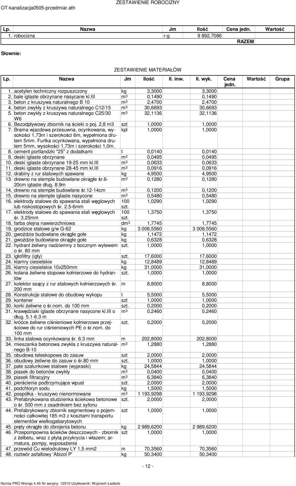 beton zwykły z kruszywa naturalnego C25/30 3 32,1136 32,1136 W6 6. Bezodpływowy zbiornik na ścieki o poj. 2,8 3 szt 1,0000 1,0000 7.