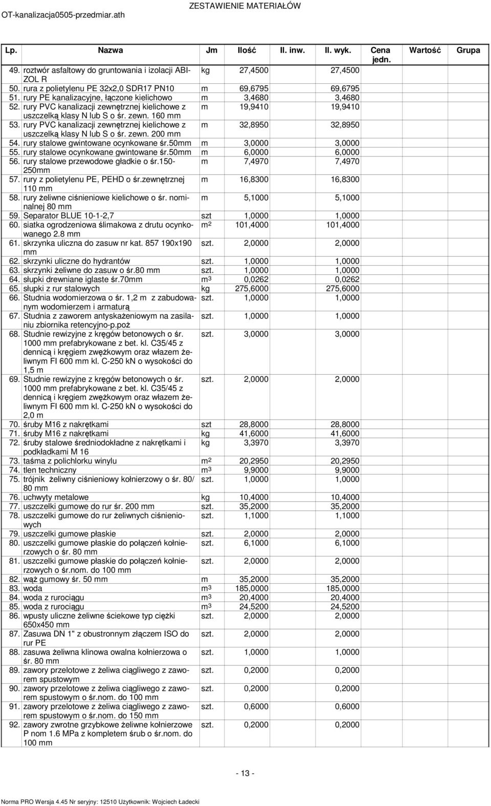 rury PVC kanalizacji zewnętrznej kielichowe z 19,9410 19,9410 uszczelką klasy N lub S o śr. zewn. 160 53. rury PVC kanalizacji zewnętrznej kielichowe z 32,8950 32,8950 uszczelką klasy N lub S o śr.