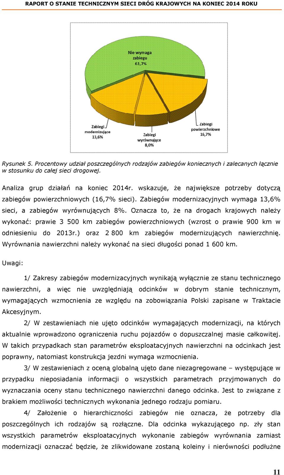 Oznacza to, że na drogach krajowych należy wykonać: prawie 3 500 km zabiegów powierzchniowych (wzrost o prawie 900 km w odniesieniu do 2013r.) oraz 2 800 km zabiegów modernizujących nawierzchnię.