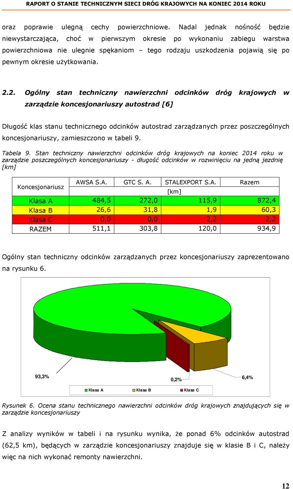 użytkowania. 2.