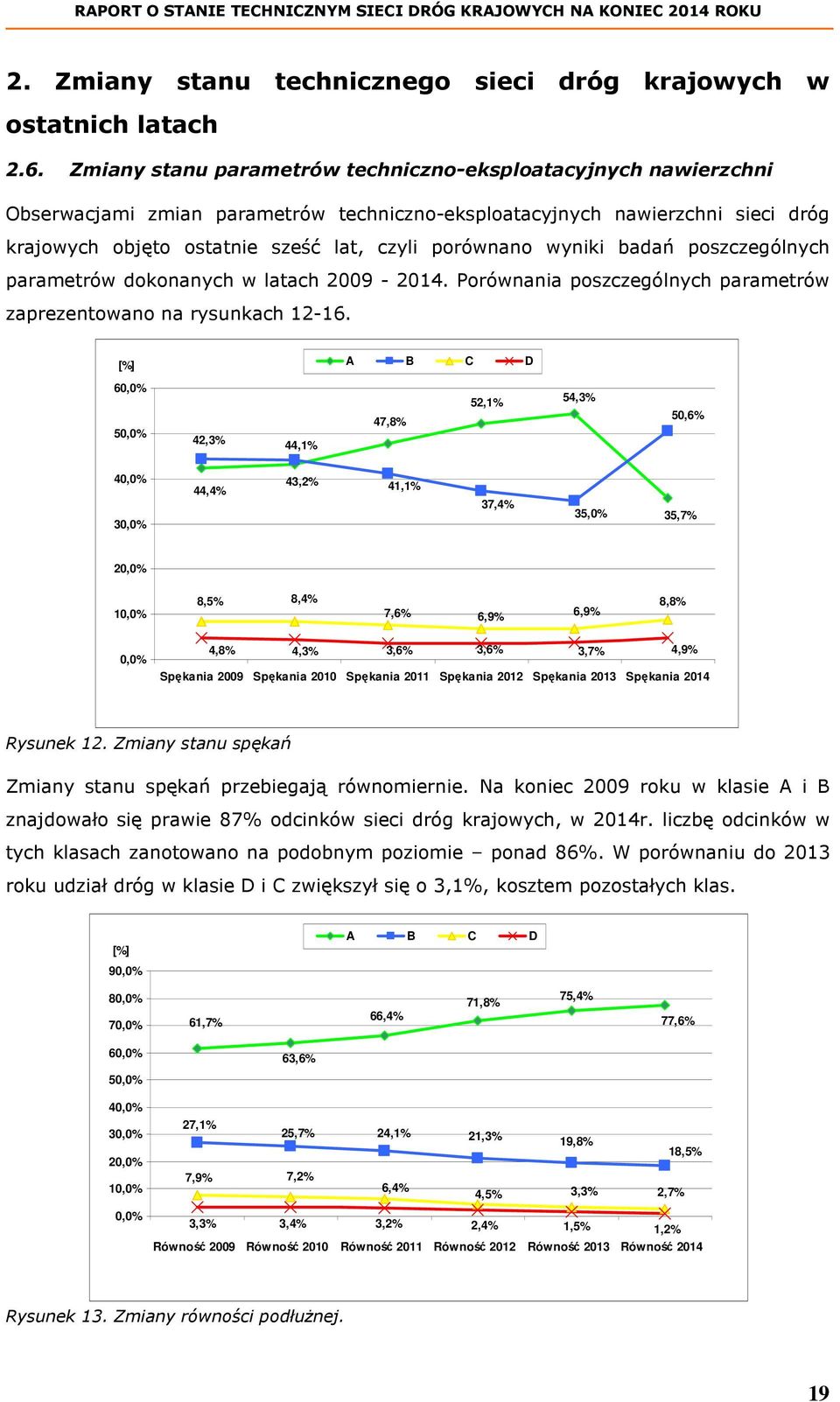 wyniki badań poszczególnych parametrów dokonanych w latach 2009-2014. Porównania poszczególnych parametrów zaprezentowano na rysunkach 12-16.