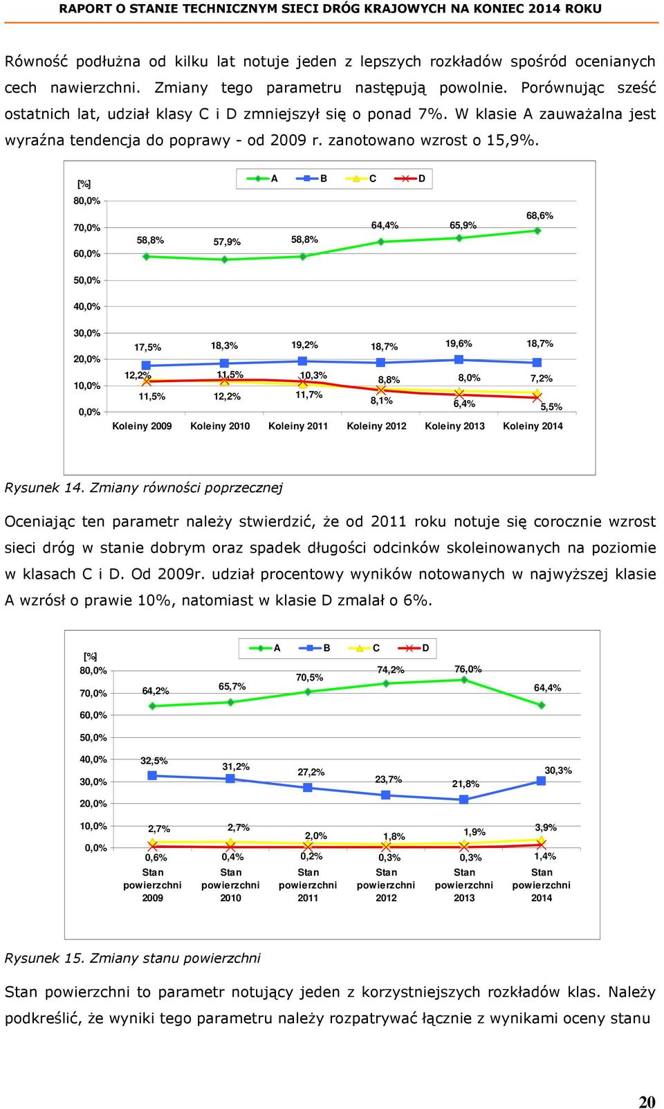 [%] A B C D 80,0% 70,0% 60,0% 58,8% 57,9% 58,8% 64,4% 65,9% 68,6% 50,0% 40,0% 30,0% 20,0% 10,0% 0,0% 17,5% 18,3% 19,2% 18,7% 19,6% 18,7% 12,2% 11,5% 10,3% 8,8% 8,0% 7,2% 11,5% 12,2% 11,7% 8,1% 6,4%