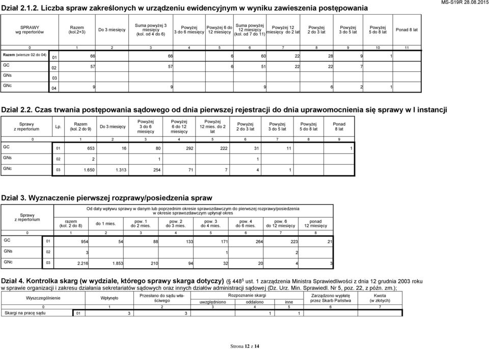 od 7 do 11) 12 miesięcy do 2 lat 2 do 3 lat 3 do 5 lat 5 do 8 lat Ponad 8 lat 0 1 2 3 4 5 6 7 8 9 10 11 Razem (wiersze 02 do 04) GC GNs GNc 01 66 66 6 60 22 28 9 1 02 57 57 6 51 22 22 7 03 04 9 9 9 6