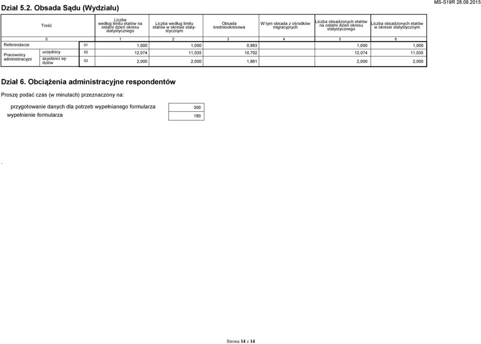 obsada z ośrodków migracyjnych Liczba obsadzonych etatów na ostatni dzień okresu statystycznego Liczba obsadzonych etatów w okresie statystycznym 0 1 2 3 4 5 6 Referendarze 01