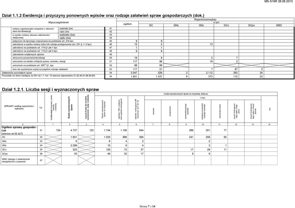 GNc GCo GCps WSC połączono do łącznego rozpoznania na podstawie art. 219 kpc 45 9 9 zakreślone w wyniku zmiany trybu lub rodzaju postępowania (art.