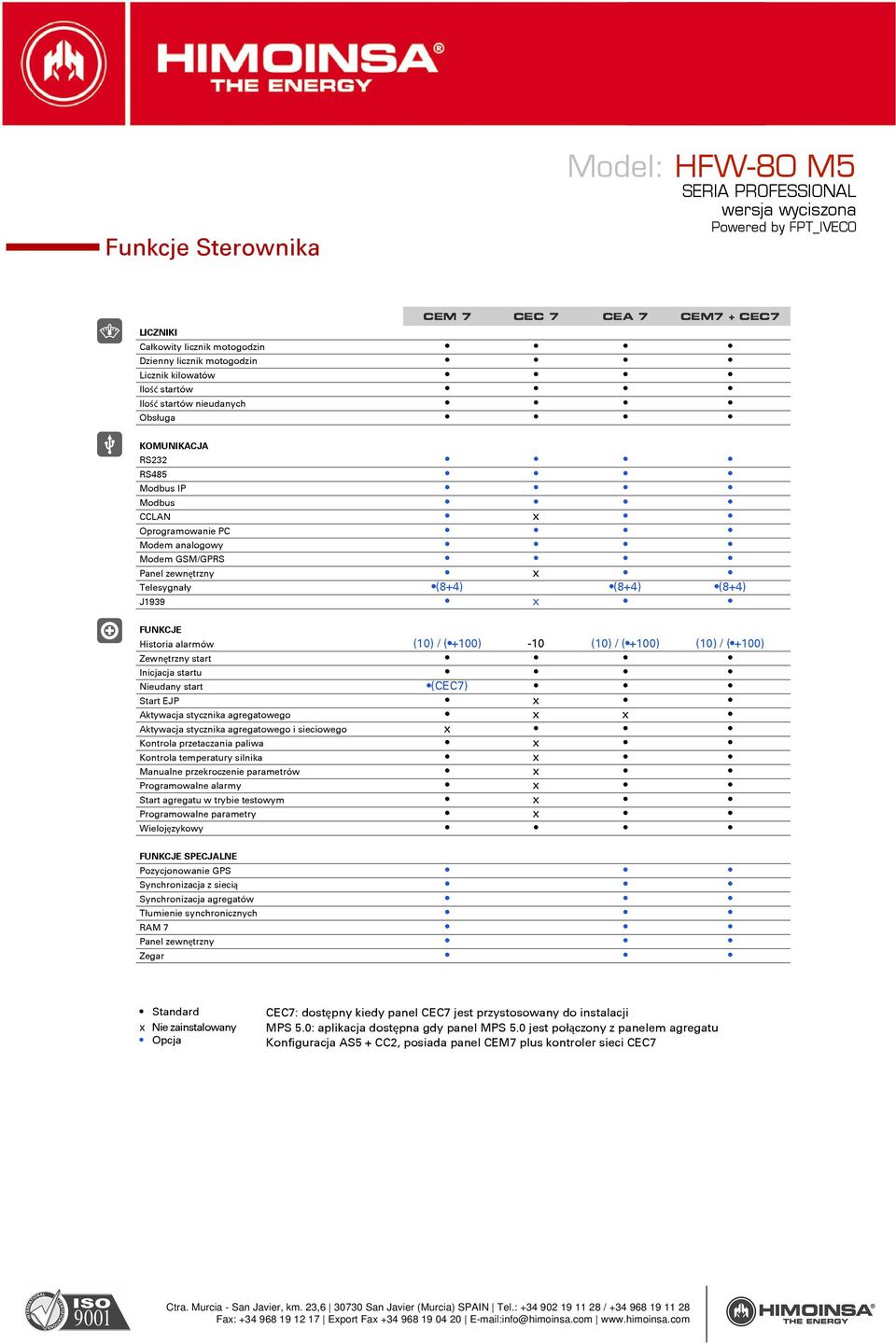 / (+100) Zewnętrzny start Inicjacja startu Nieudany start (CEC7) Start EJP x Aktywacja stycznika agregatowego x x Aktywacja stycznika agregatowego i sieciowego x Kontrola przetaczania paliwa x