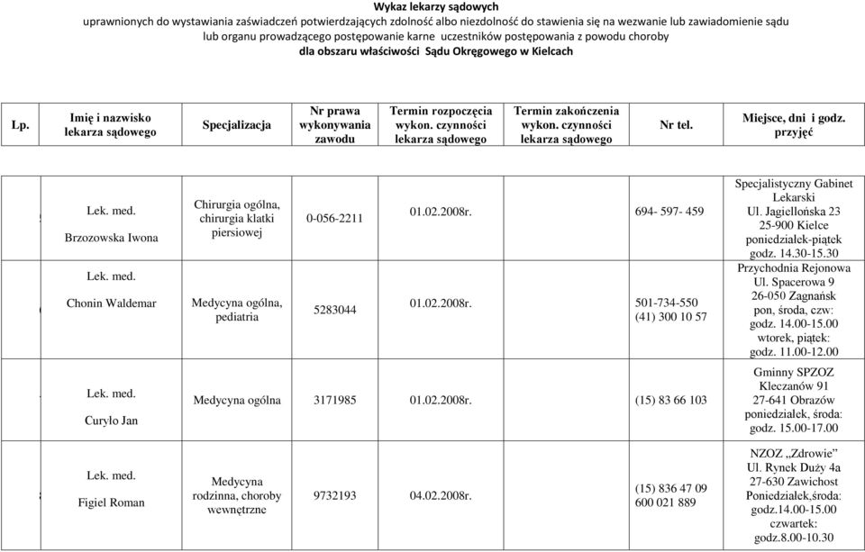 Spacerowa 9 6-050 Zagnańsk pon, środa, czw: godz. 4.00-5.00 wtorek, piątek: godz..00-.00 7 Curyło Jan Medycyna ogólna 7985 0.0.008r.