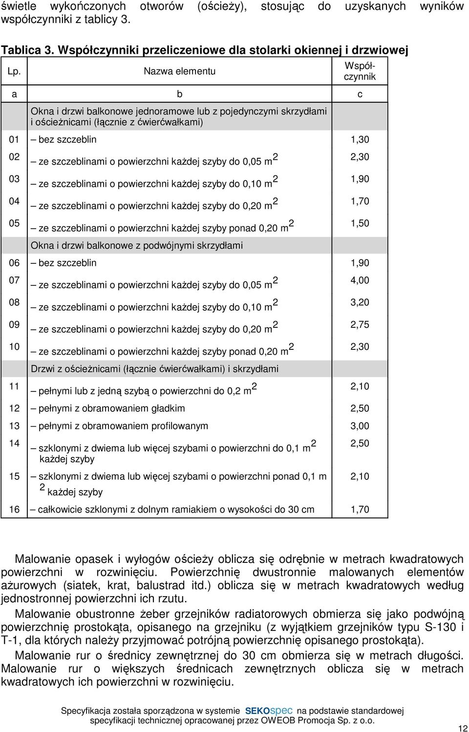 powierzchni każdej szyby do 0,05 m 2 2,30 ze szczeblinami o powierzchni każdej szyby do 0,10 m 2 1,90 ze szczeblinami o powierzchni każdej szyby do 0,20 m 2 1,70 ze szczeblinami o powierzchni każdej