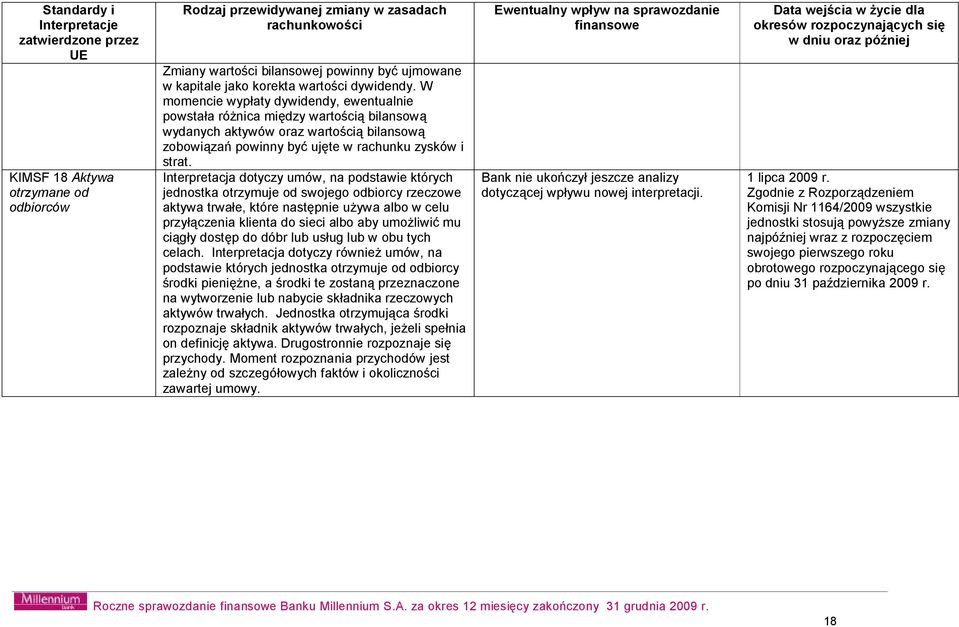 W momencie wypłaty dywidendy, ewentualnie powstała różnica między wartością bilansową wydanych aktywów oraz wartością bilansową zobowiązań powinny być ujęte w rachunku zysków i strat.