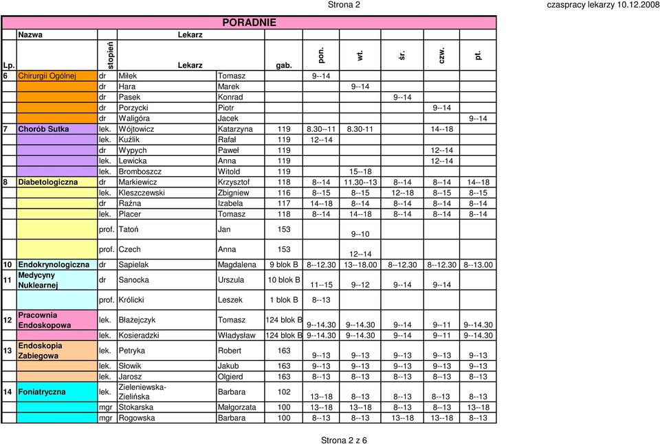 30-11 14--18 Kuźlik Rafał 119 12--14 dr Wypych Paweł 119 12--14 Lewicka Anna 119 12--14 Bromboszcz Witold 119 15--18 8 Diabetologiczna dr Markiewicz Krzysztof 118 8--14 11.